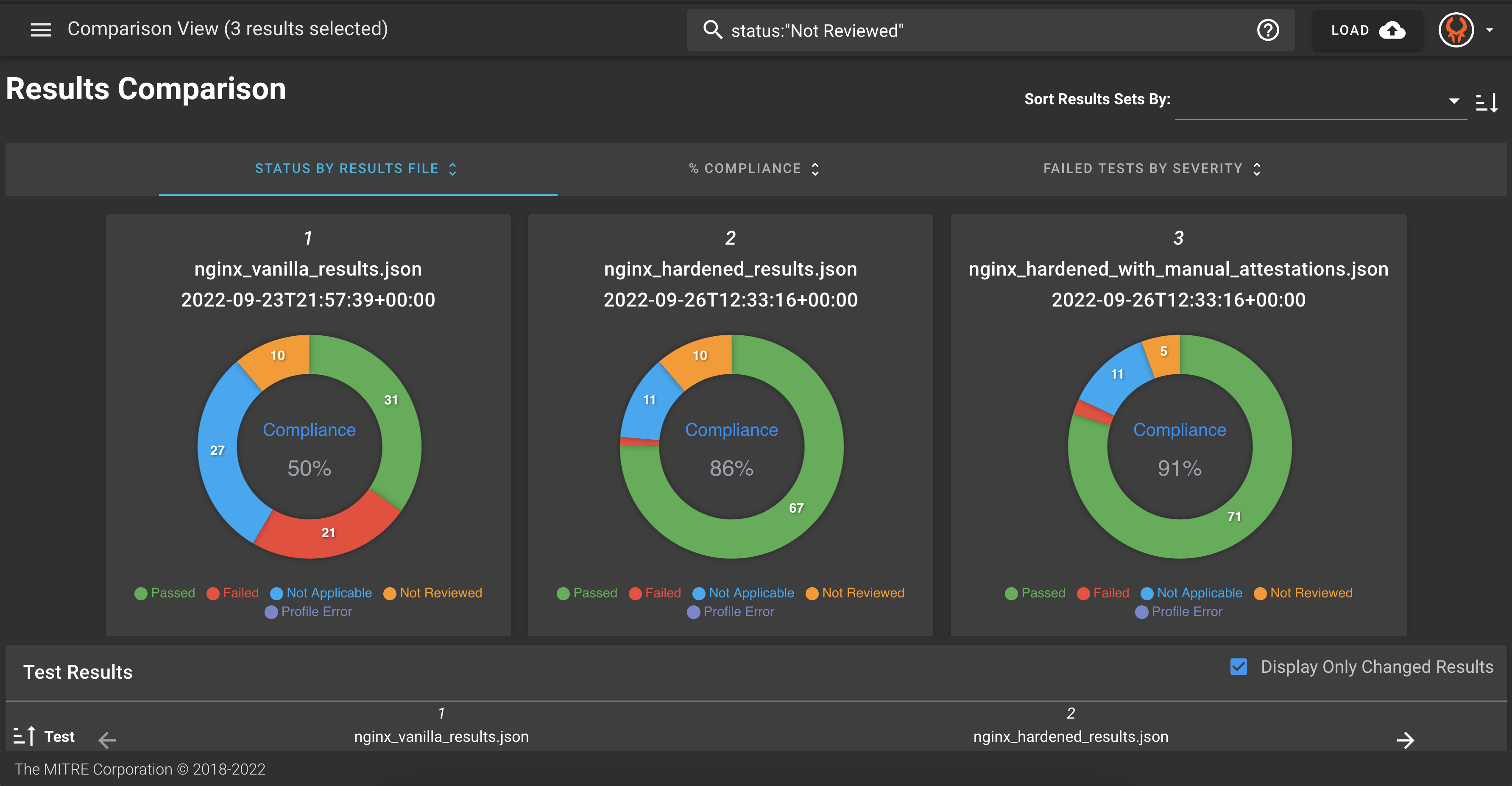 Visualizing Attestations